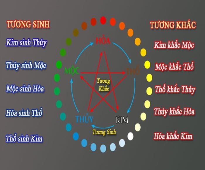 Thuỷ với Mộc có hợp không? Lý giải chi tiết